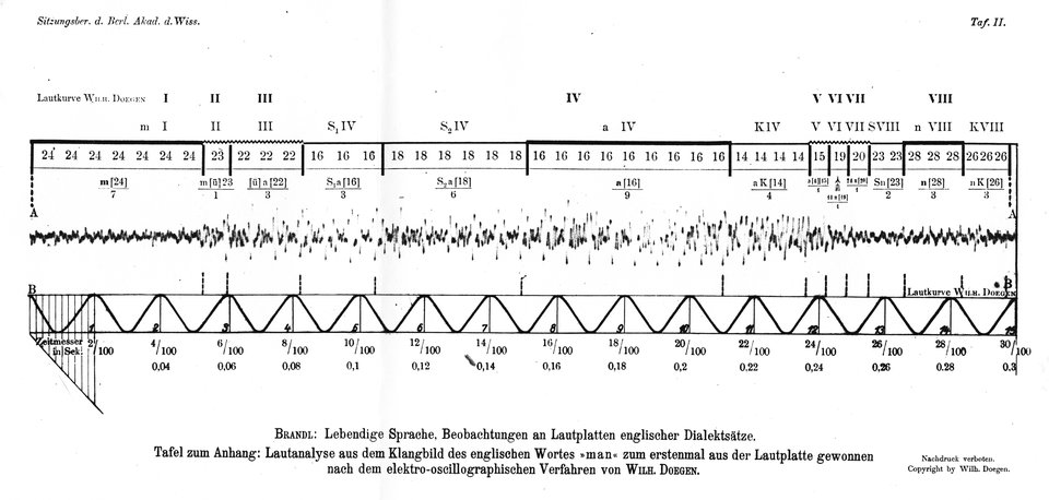 Wilhelm Doegen, „Zur Lautanalyse aus dem Klangbild des englischen Dialektwortes ‚man‘, aus der Lautplatte gewonnen nach dem elektro-oszillographischen Verfahren“, 1928