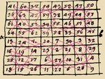 Rösselsprung: Solution d'une question curieuse qui ne paroit soumise à aucune analyse, Manuskript, 1758. Archiv der BBAW