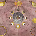 Andreas Cellarius (1656-1702): Die Entstehung der Mondphasen