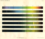 Spektraltafel mit Sonnenspektrum (oben) und Flammenspektren von sechs Alkali- und Erdalkalimetallen In: Gustav Kirchhoff, Robert Bunsen: Chemische Analyse durch Spectralbeobachtungen (1860), Leipzig, 1895