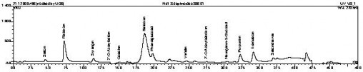 HPLC-Spektrum (Chromatogramm) eines Reif-Weidenklones