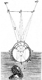 Descartes, René: Discours Cinquième: Des Images qui se forment sur le Fond de l’Oeil, in: La Dioptrique, in: Discours de la Méthode suivi d’extraits de la Dioptrique, des Météores, de la Vie de Descartes par Baillet, du Monde, de l’Homme et de Lettres (1637), Reprint. Paris: Garnier-Flammarion, 1966, S. 133.